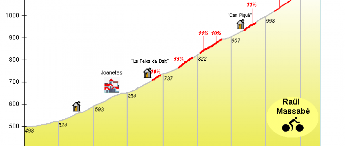 Coll de Bracons